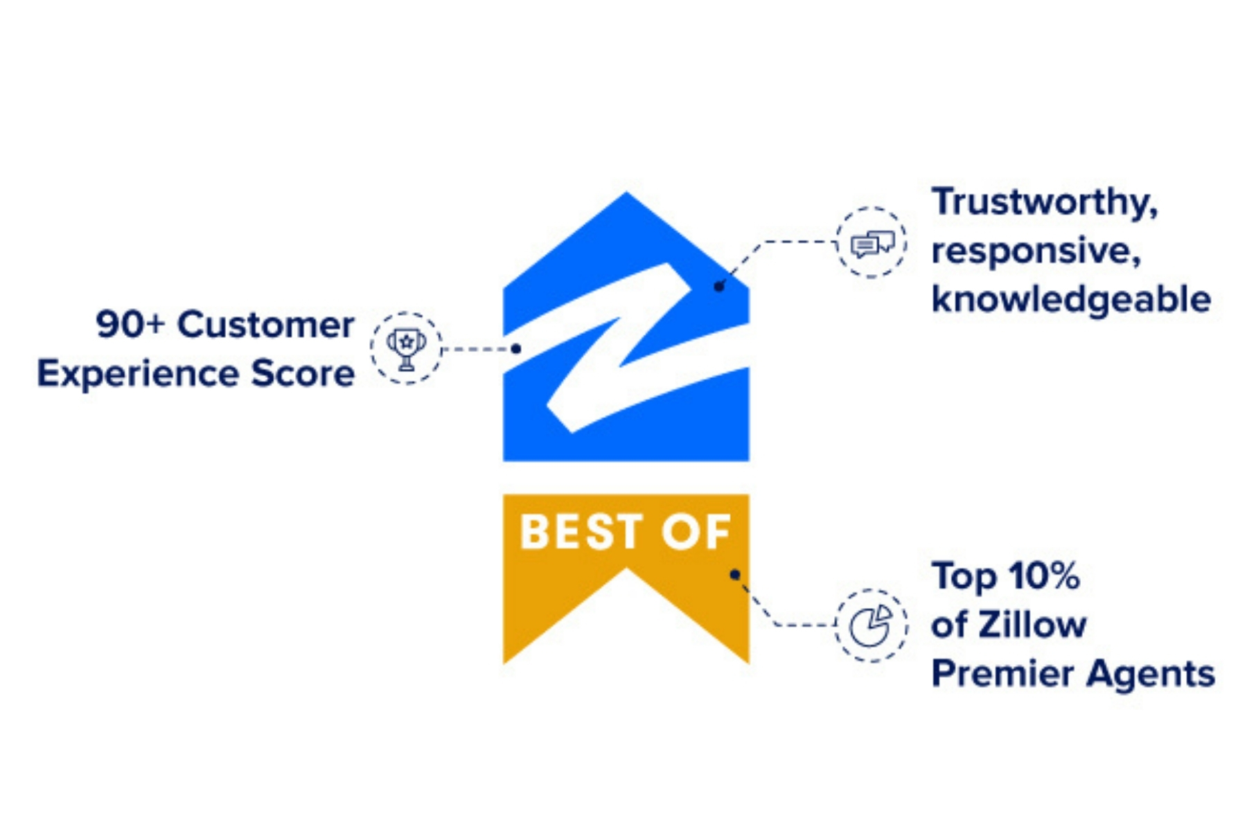 Copy of Zillow – Best of (1) Copy of Zillow - Best of (1)